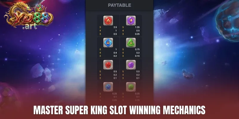 Master Super King slot winning mechanics